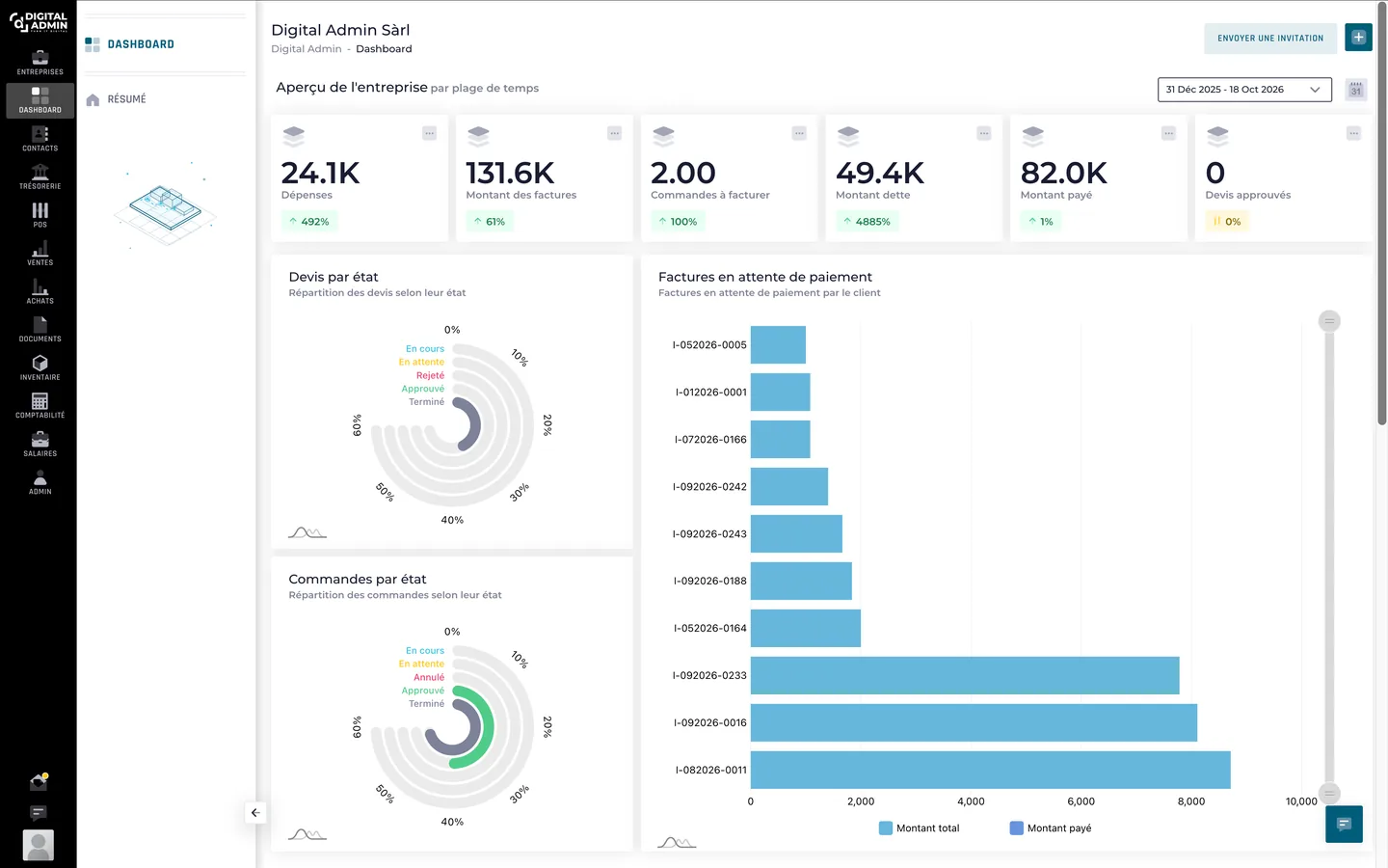 Application Digital Admin