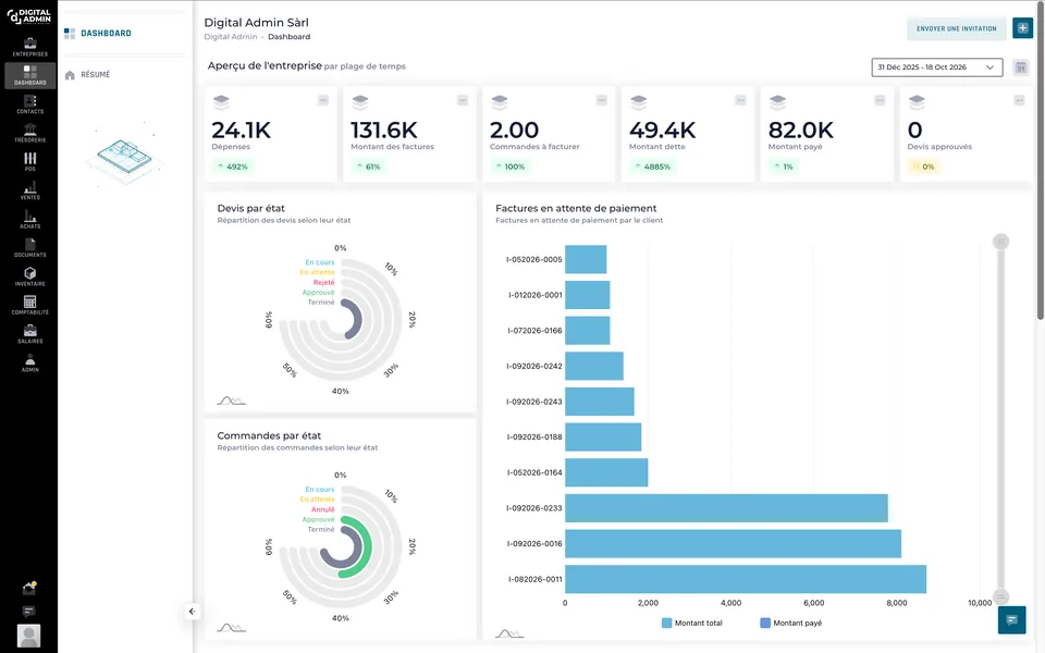 Le tableau de bord de Digital Admin : dépenses, factures, commandes et paiements